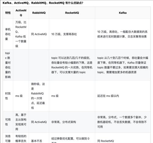 外链代理平台到底可靠吗？（分辨优秀平台的关键指标）