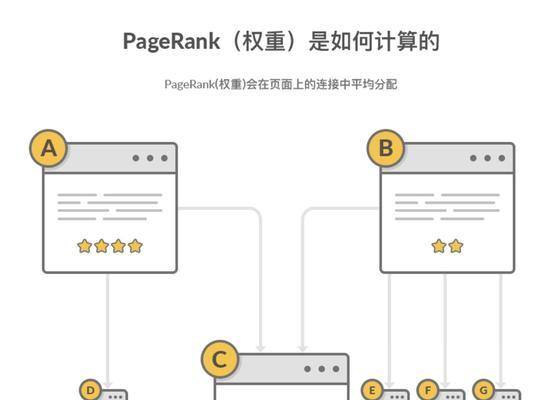 如何进行SEO内链优化（优化内部链接可以提高搜索排名）