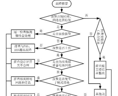 网站加载速度慢的原因及解决方法（排查监控和优化措施）
