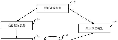 如何利用辅助优化工具提高SEO效果（辅助优化工具的种类和使用方法，提高排名和流量）