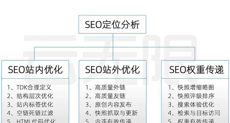 如何优化网站排名（掌握排名的技巧与方法）