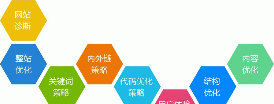网站内容优化注意要点（提升网站排名，吸引流量增加曝光率）