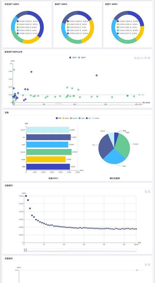 揭秘网站快速排名的秘诀（轻松提升网站搜索引擎排名，获取更多流量）