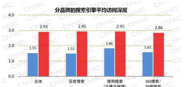 挑选合适的SEO优化公司的方法与技巧（从专业能力、客户评价、案例实力出发，逐步筛选合适的服务商）