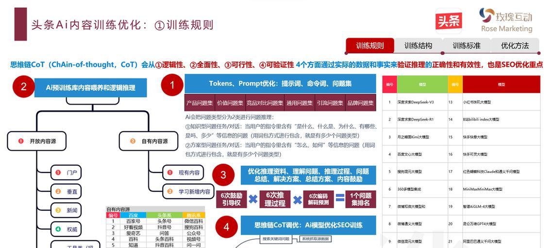 长尾排序优化策略大全（教你如何利用长尾提高网站排名）