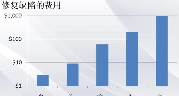 小心单页面网站优化的陷阱（如何避免被K的尴尬局面？）