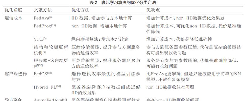 SEO流量提升指南（从到页面）