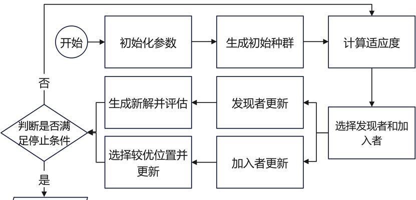 搜索引擎的基本原理（深入了解搜索引擎的工作原理和优化技巧）