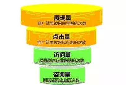 从零开始学习SEM，打造网络营销高手！（网络营销新手必学的SEM实战指南，助你快速提升业绩！）