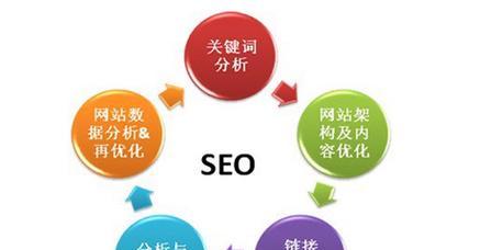企业网络优化（提升企业效率，提高竞争力的关键）