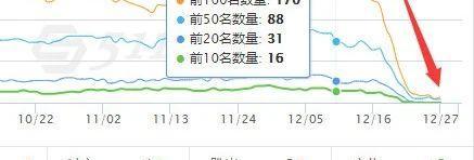 网站降权和被K，该怎么办？（从原因分析到应对措施全解析！）