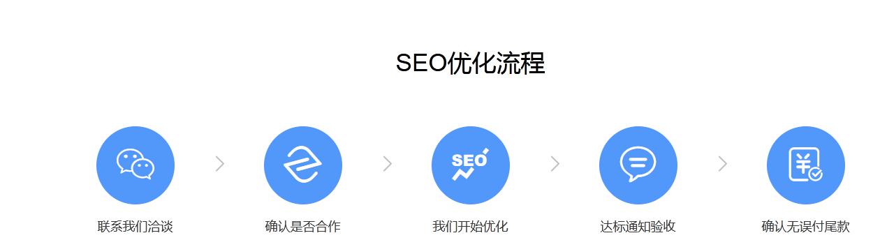 如何提高网站权重？——以推广百度知道等问答平台为例（外链是关键，学会正确操作，轻松提升网站权重）
