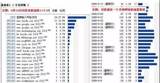 红帽SEO（探究红帽SEO的真正含义，避免误解与陷阱）