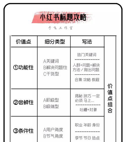 网站优化流程与建议（打造高效流量与用户体验）