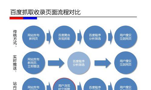 百度新闻源申请方法详解：一步步教你如何申请新闻源