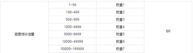 一、内容质量优化