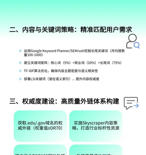 实用的SEO策略，帮助你优化网站（从到用户体验，全方位提升SEO效果）
