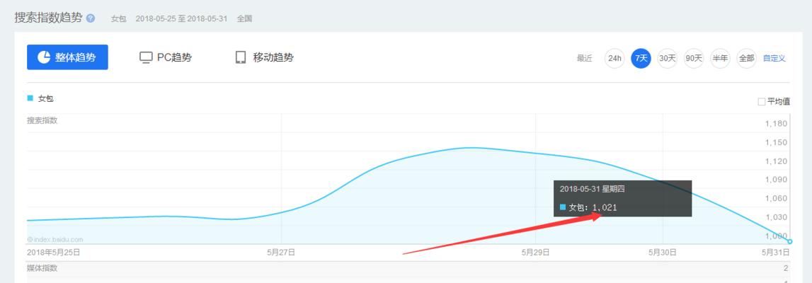 布局，让你的网站SEO事半功倍（营口SEO公司带你深度了解布局的重要性和正确方法）