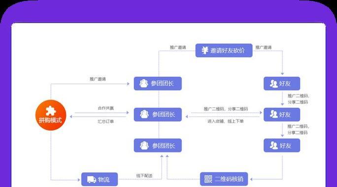 拼多多新店铺怎么运营？运营策略有哪些？