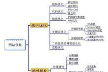 拼多多有哪些好用的第三方数据查询软件？