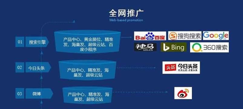 网站优化、推广和竞价的三大攻略（提高网站流量和转化率，让您的业务飞速发展）