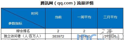 排名很好却无流量？原因何在！（揭秘导致网站排名与流量不匹配的原因）