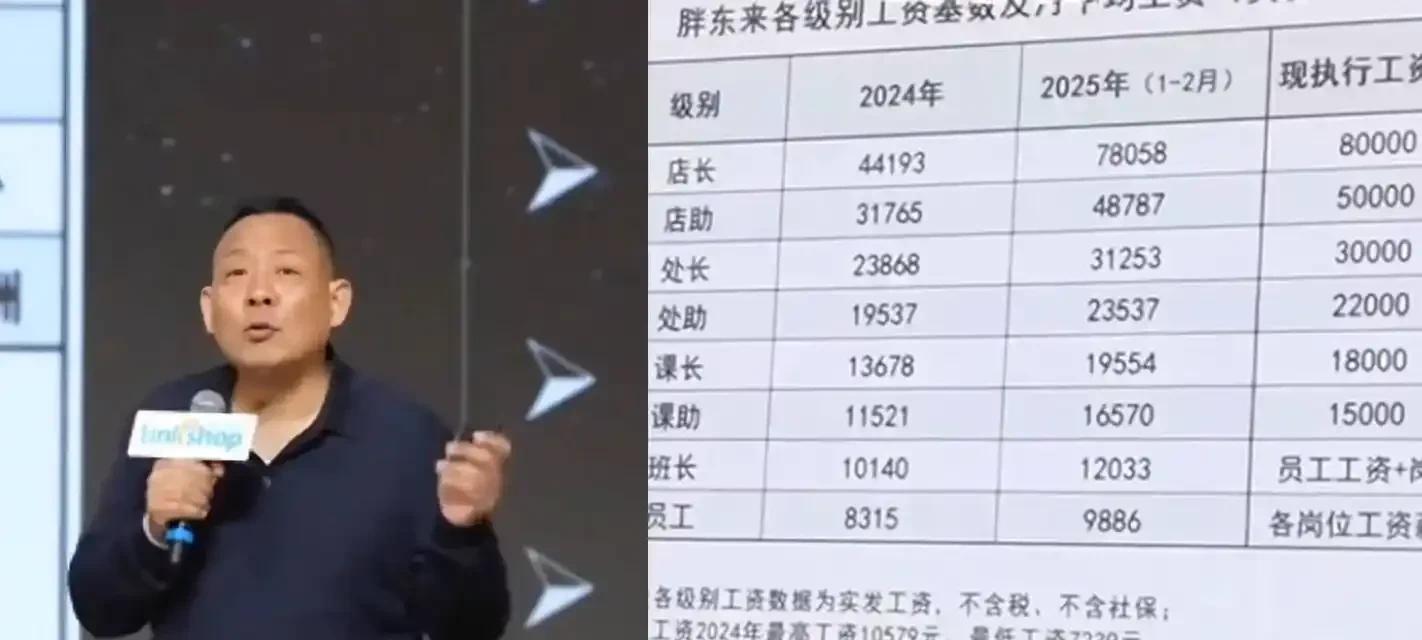 闹大了！胖东来全员工资上涨，最低工资9886元，网友却不淡定了