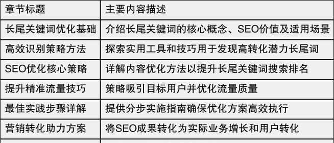 如何通过SEO优化排名技巧提升网站曝光率（掌握这15个技巧，让你轻松提升SEO排名）