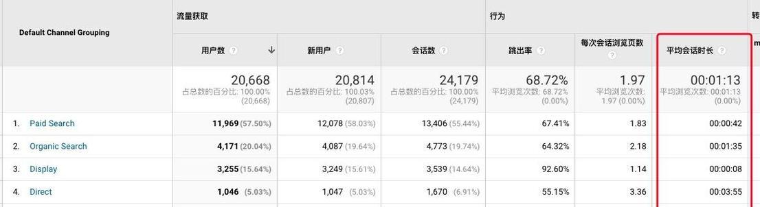 SEO人员如何提高工作效率？（掌握关键指标，实现高效优化）