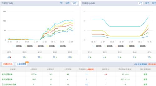 掌握URL整站优化，让你的网站更具优势（掌握URL整站优化，让你的网站更具优势）