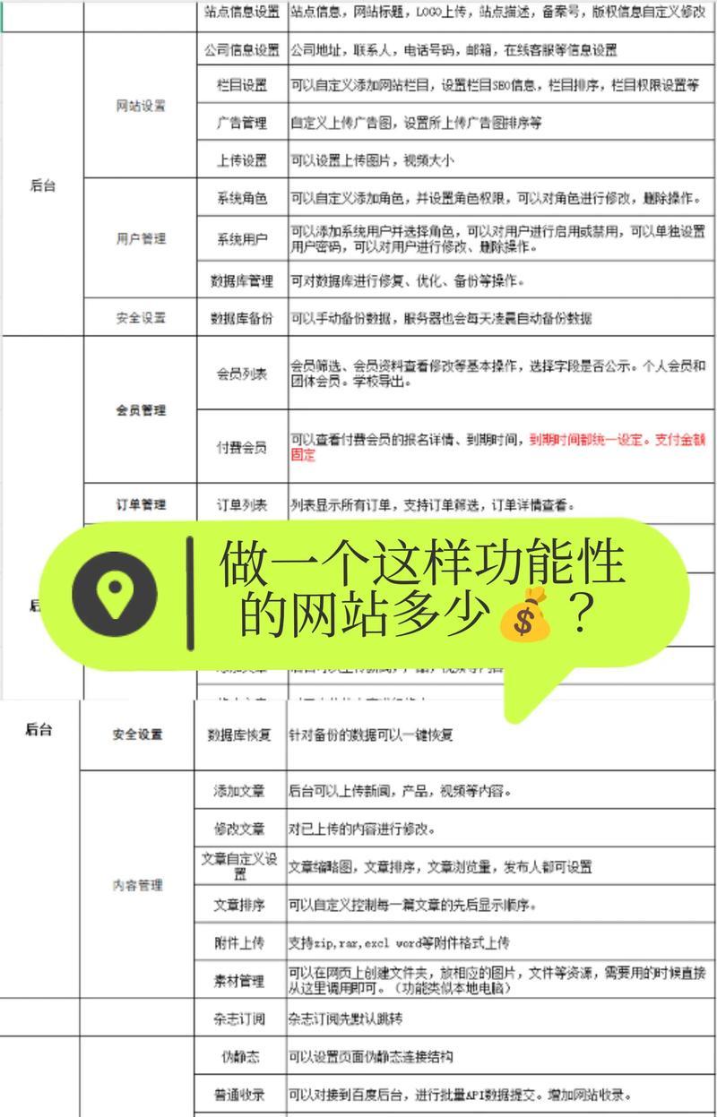 如何有效提高网站访问量？（15个实用方法帮你轻松增加网站流量）