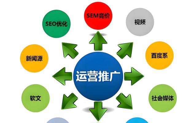 外部链接建设