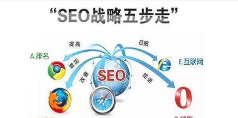 网站优化（保持品牌形象，树立良好口碑）