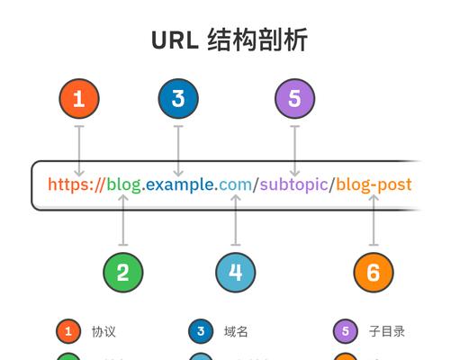 优化网站URL结构，提高网站的SEO效果
