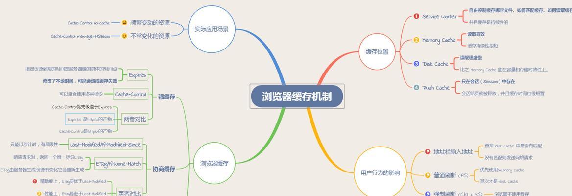 META标签优化技巧（提升网站排名的关键）