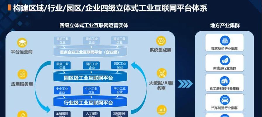 企业网站栏目结构优化，助力排名增长（利用合理的栏目布局和分类，提升网站的搜索引擎排名）