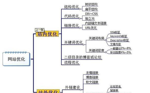 站外SEO优化技巧分享（教你如何提高网站排名和流量）