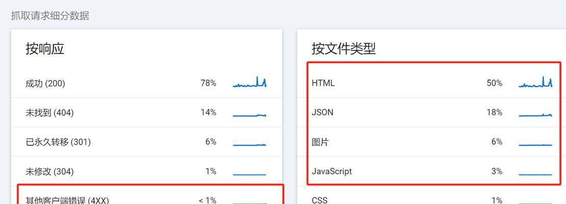 如何解决做SEO的问题（从策略到实践，教你SEO优化的技巧和方法）