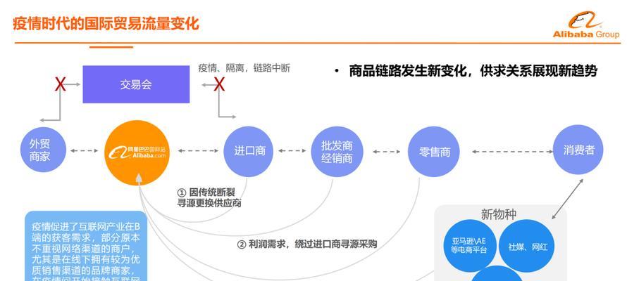 SEO优化运营模式——如何优化网站流量与收益