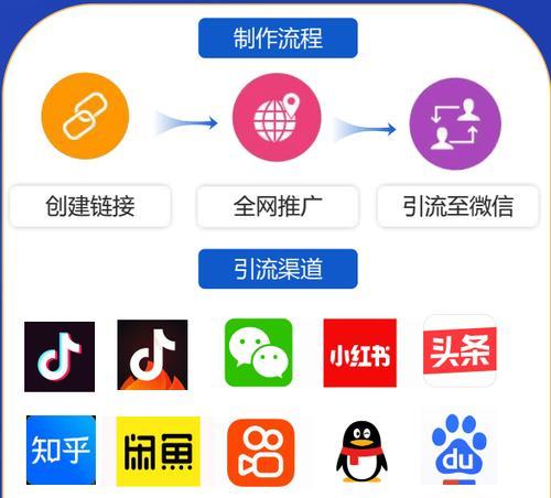 如何优化外链发布？（提升网站权重的有效方法）