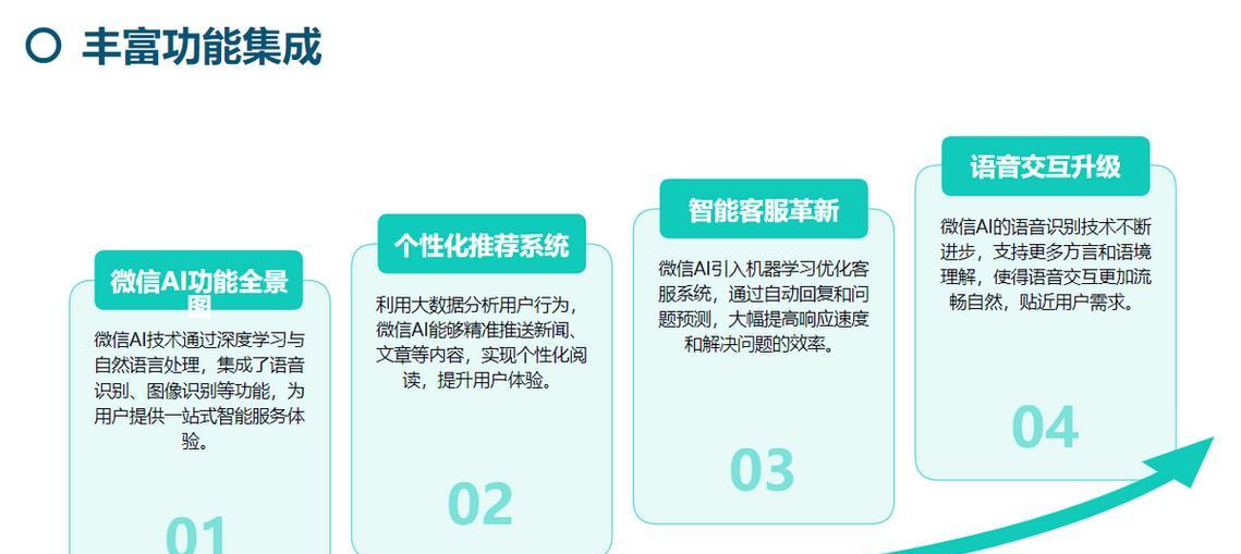正确的SEO优化思路（掌握、内容和链接三大要素）