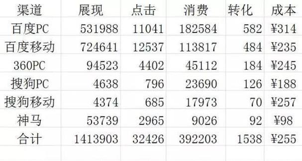 如何提高百度排名（掌握SEO技巧，让网站一飞冲天）