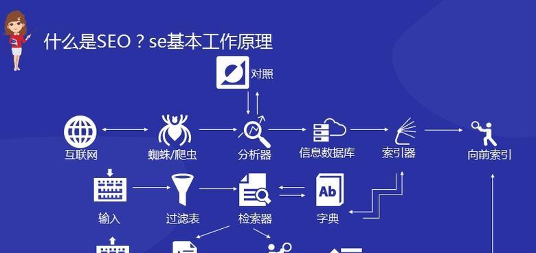搜索引擎优化（SEO）的指南（从基础到高级，提升您的网站排名）