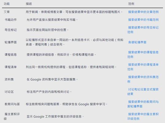 SEO数据分析指南（掌握数据分析技巧，提升网站排名）
