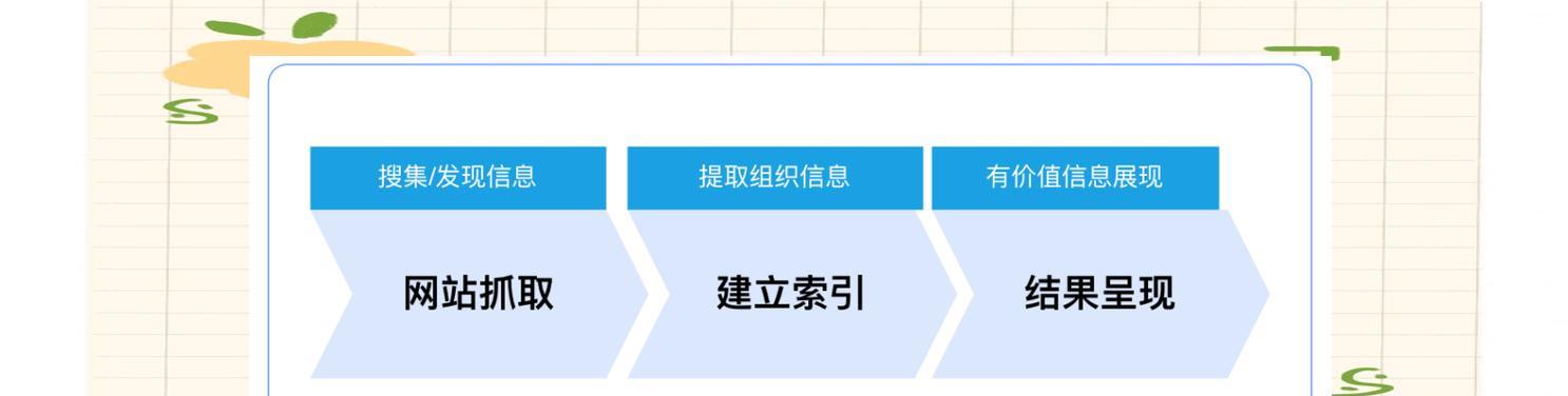 如何打造高质量的网站搜索引擎优化索引库（掌握这些特征，让你的网站获得更多曝光率）