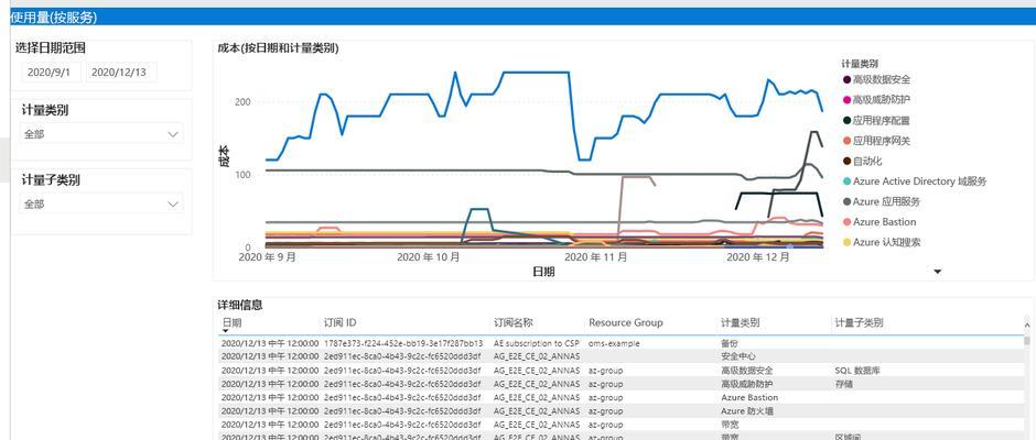 网站优化的成本分析