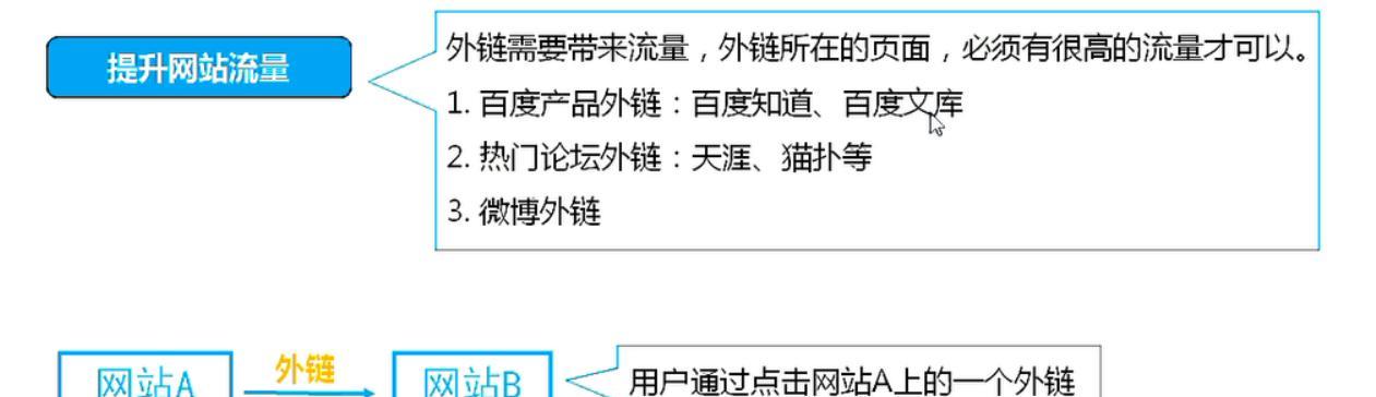 友情链接对网站排名的影响——建立高质量外部链接，提升网站权重