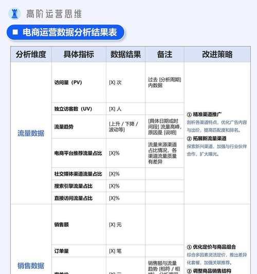 网站站内优化的五大重点（提高网站排名，从站内优化做起）