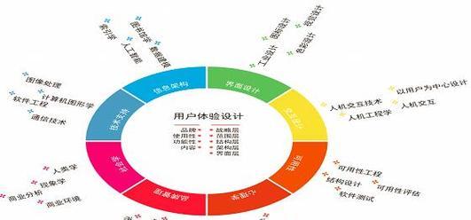 网站站内优化的五大重点（提高网站排名，从站内优化做起）