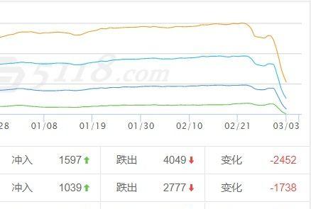 SEO新手入门（为什么新手仍有机会在SEO领域崭露头角）